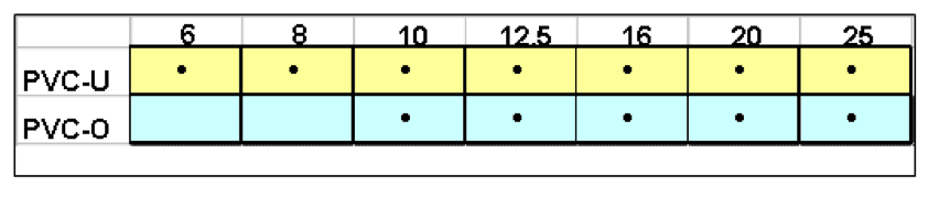 Pressure classes for PVC pipes - FAQ