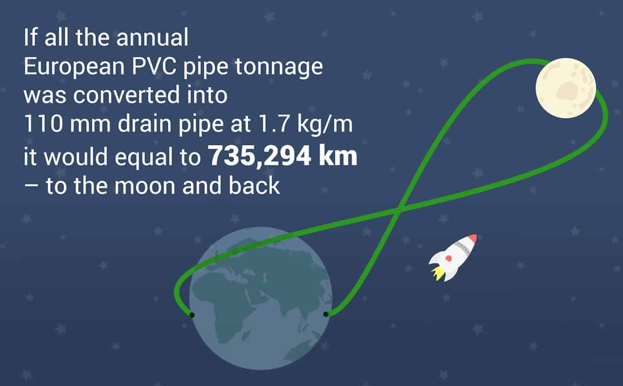 pvc pipes moon and back building plastic