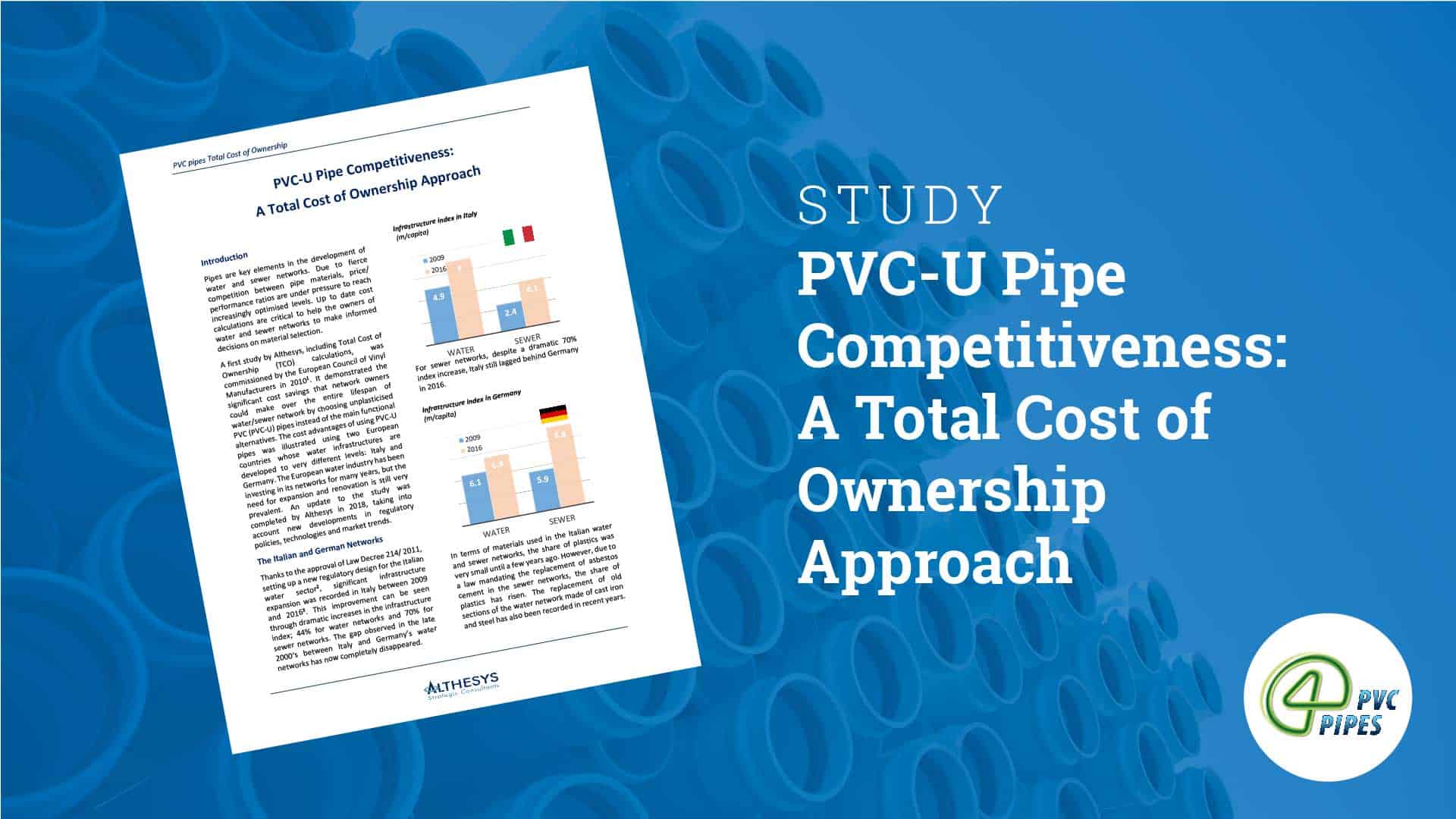 pvc cost