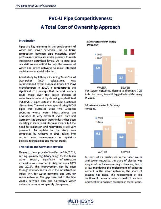 pvc cost